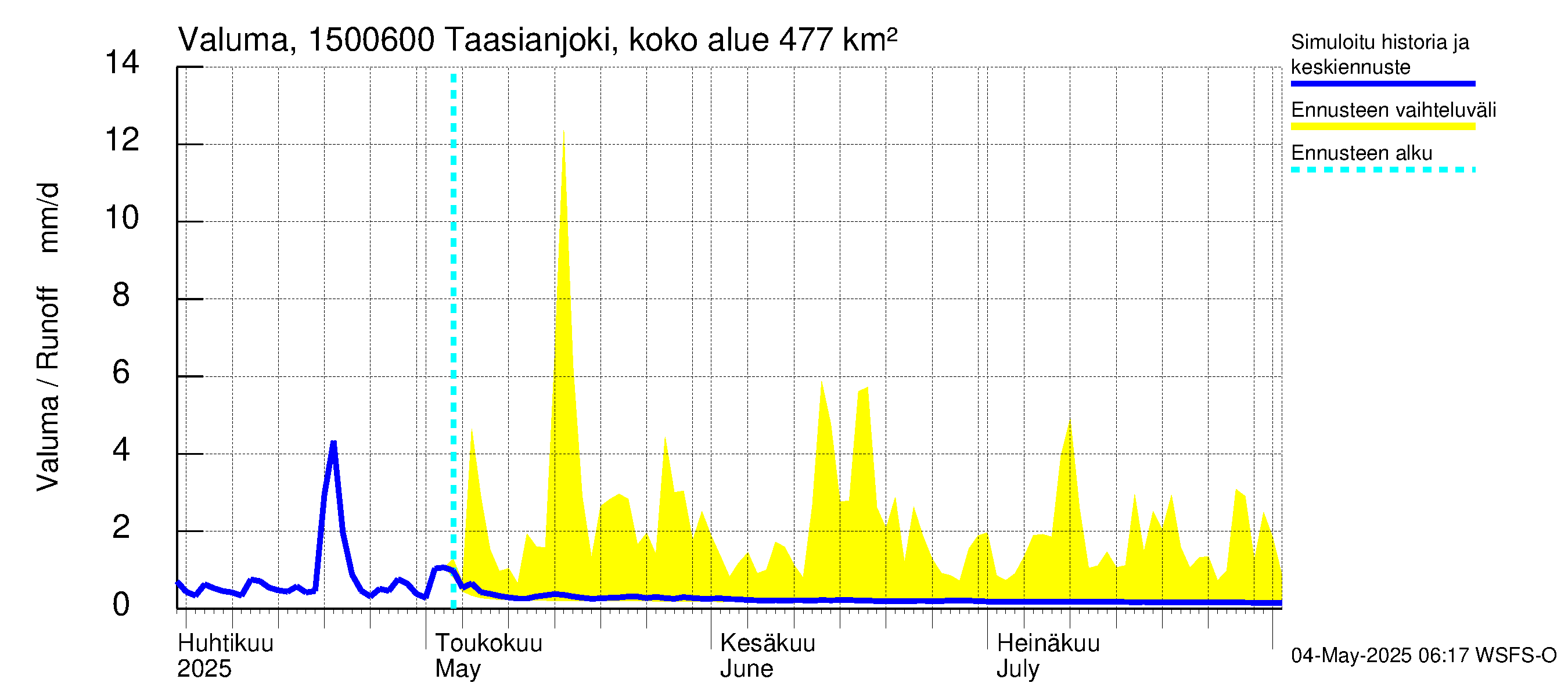 Taasianjoen vesistöalue - Holmankoski: Valuma