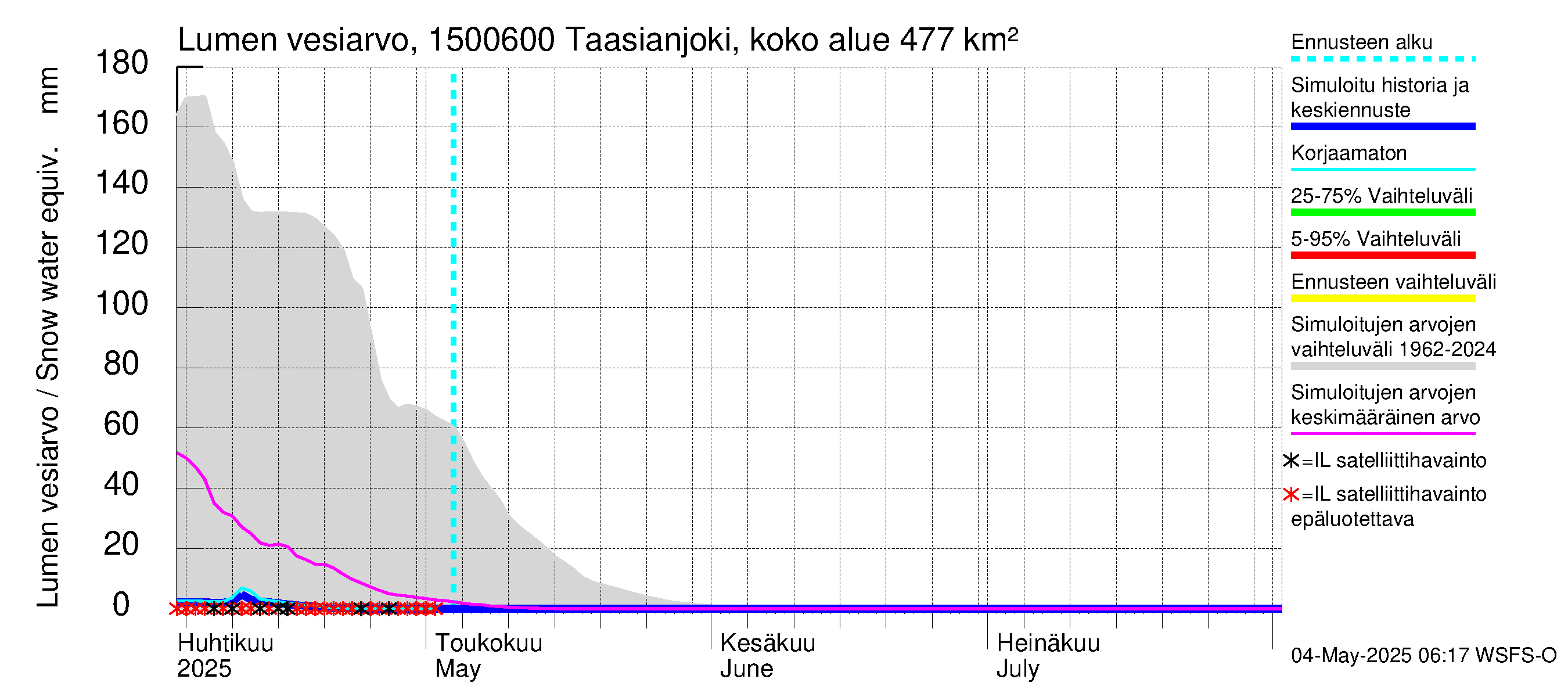 Taasianjoen vesistöalue - Holmankoski: Lumen vesiarvo