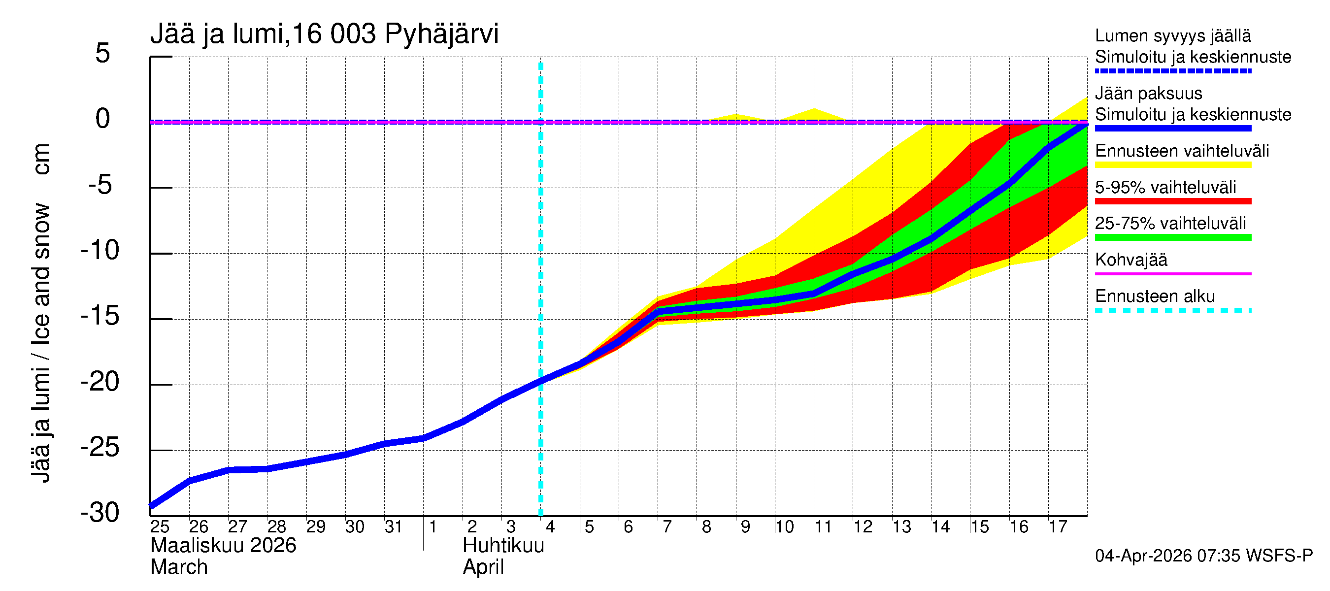 Koskenkylänjoen vesistöalue - Koskenkylänjoen Pyhäjärvi: Jään paksuus