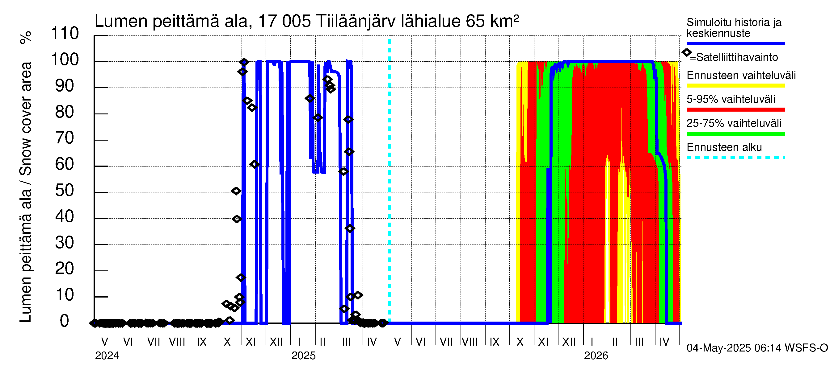 Ilolanjoen vesistöalue - Tiiläänjärvi: Lumen peittämä ala