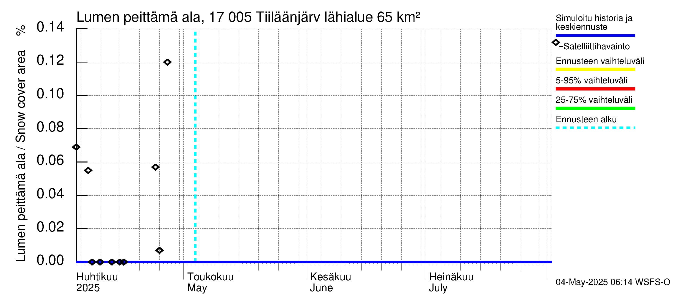 Ilolanjoen vesistöalue - Tiiläänjärvi: Lumen peittämä ala