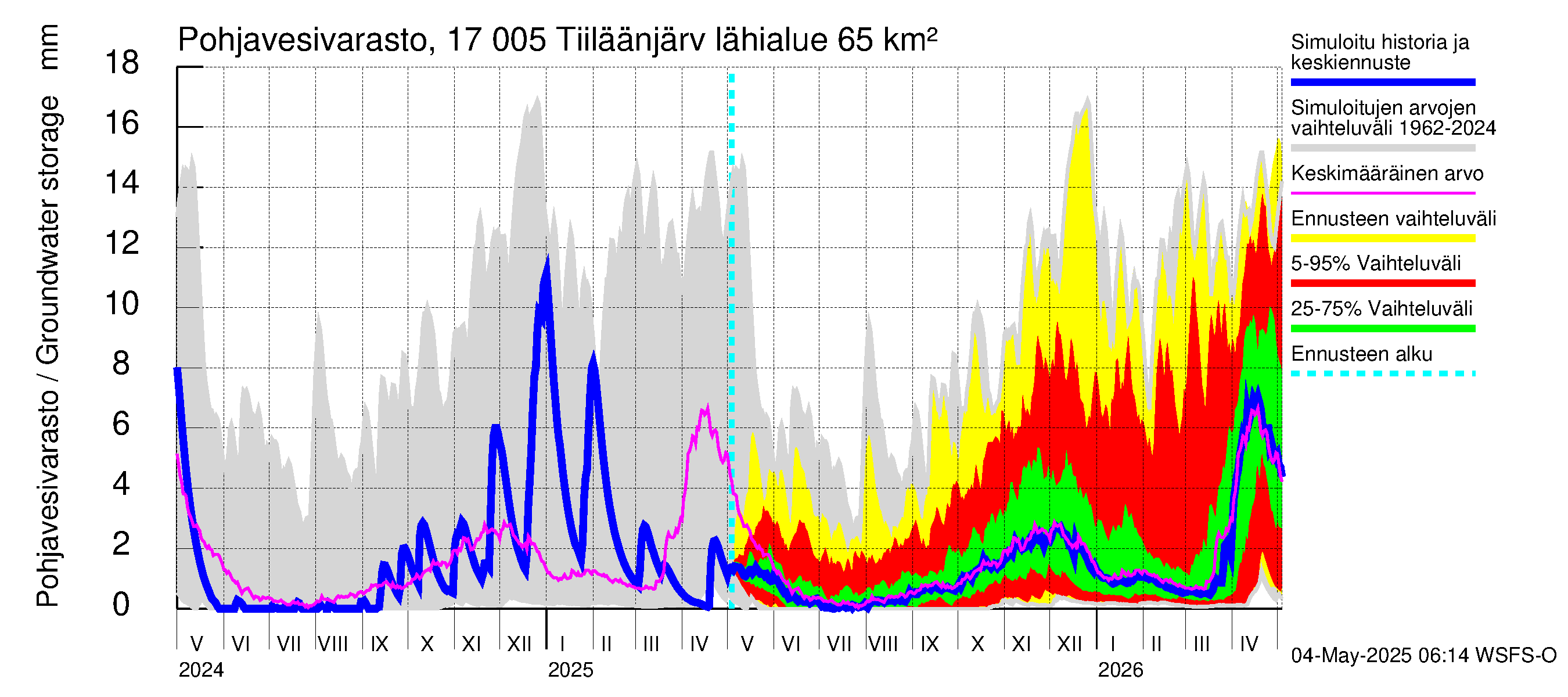Ilolanjoen vesistöalue - Tiiläänjärvi: Pohjavesivarasto