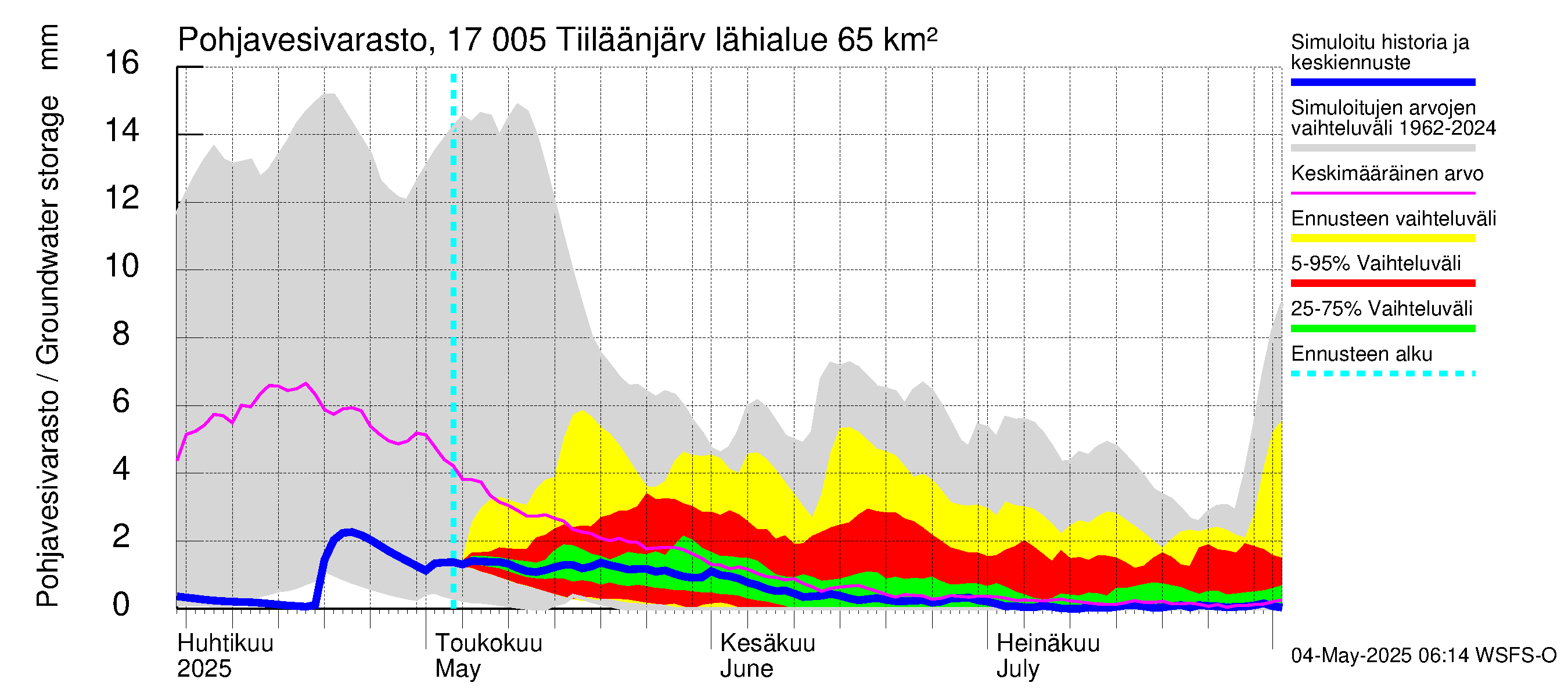 Ilolanjoen vesistöalue - Tiiläänjärvi: Pohjavesivarasto
