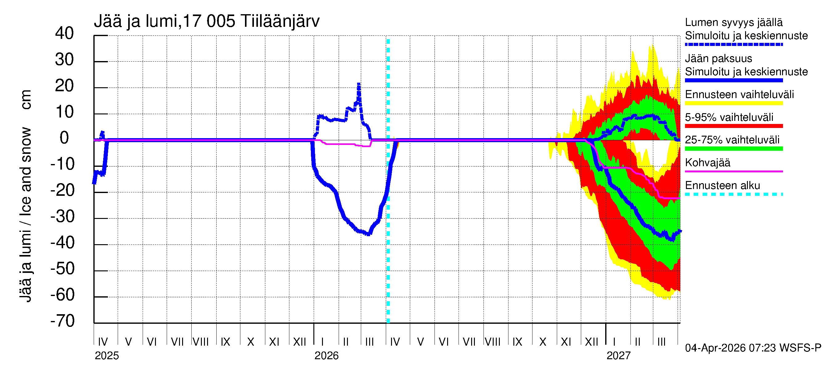 Ilolanjoen vesistöalue - Tiiläänjärvi: Jään paksuus