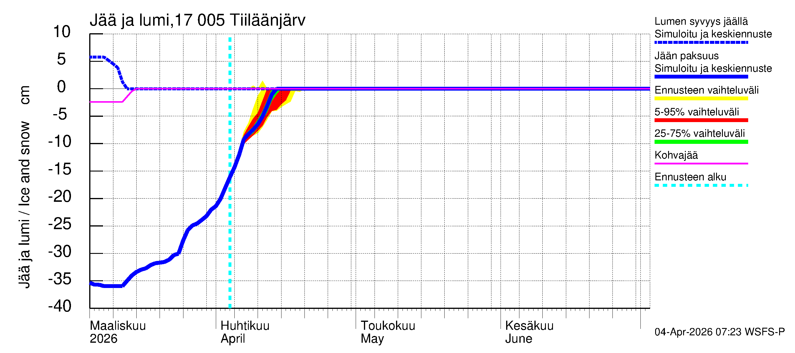 Ilolanjoen vesistöalue - Tiiläänjärvi: Jään paksuus