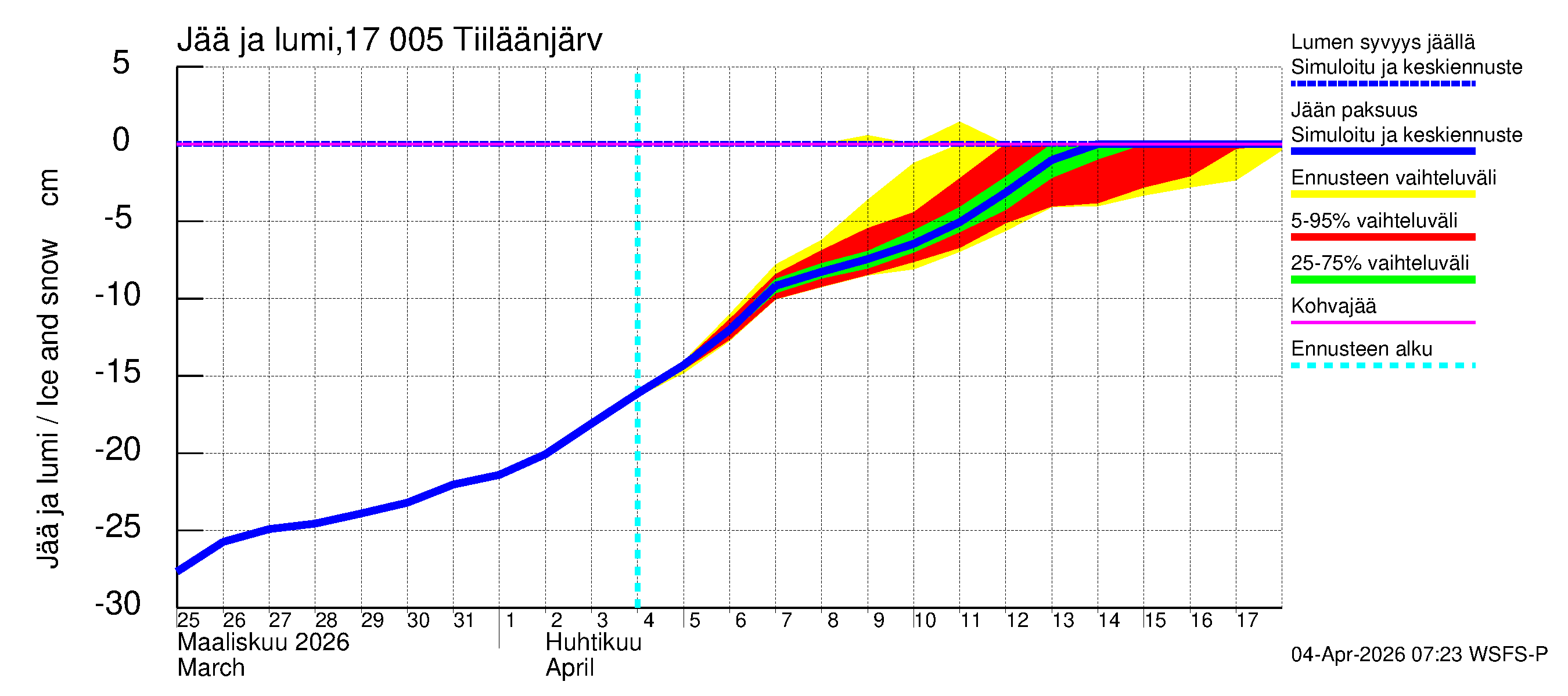 Ilolanjoen vesistöalue - Tiiläänjärvi: Jään paksuus