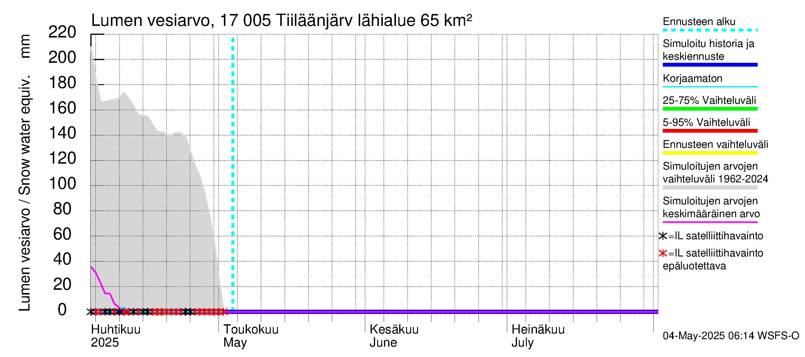Ilolanjoen vesistöalue - Tiiläänjärvi: Lumen vesiarvo