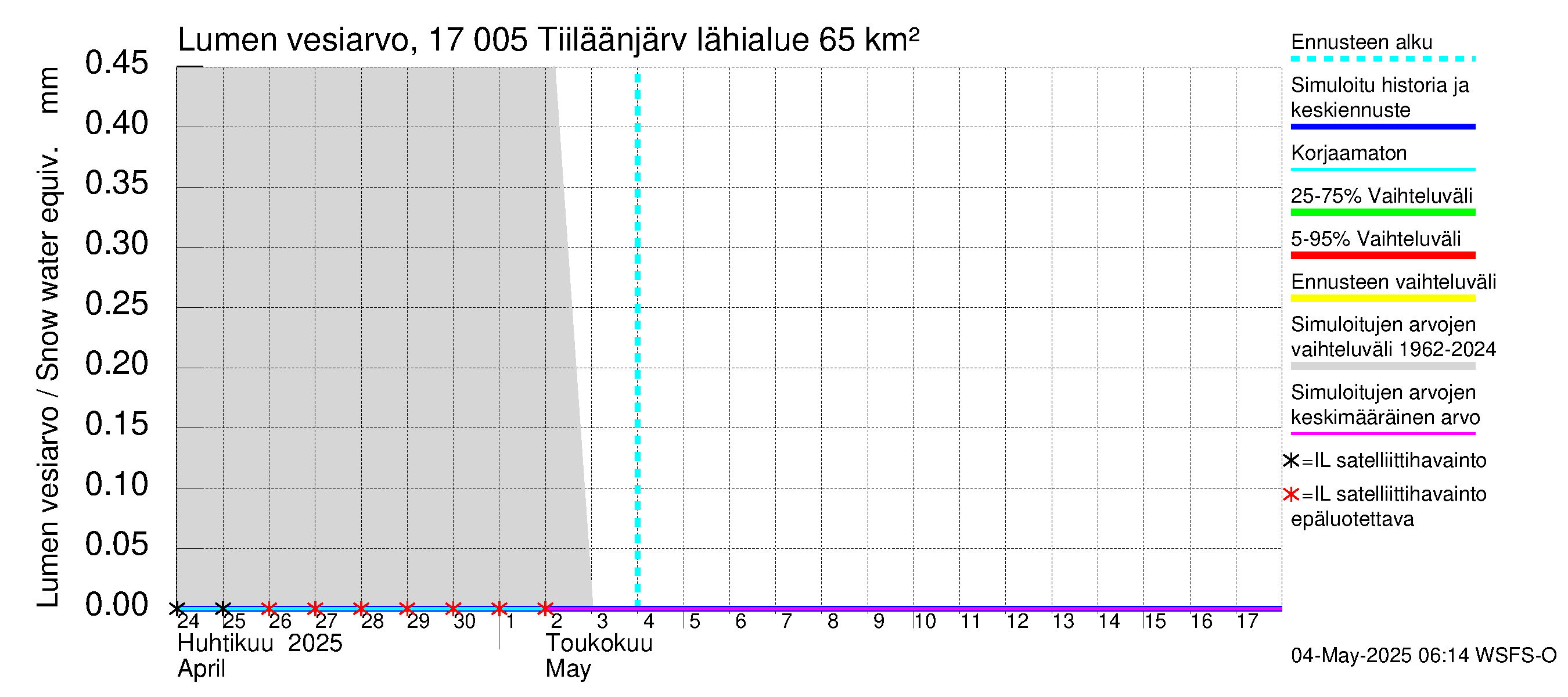 Ilolanjoen vesistöalue - Tiiläänjärvi: Lumen vesiarvo