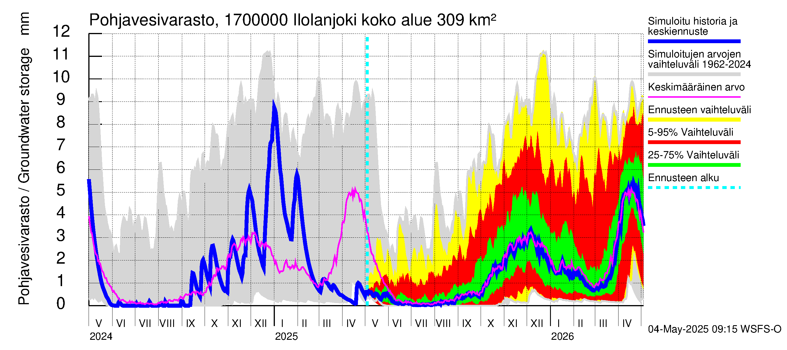 Ilolanjoen vesistöalue - Ilolanjoki: Pohjavesivarasto