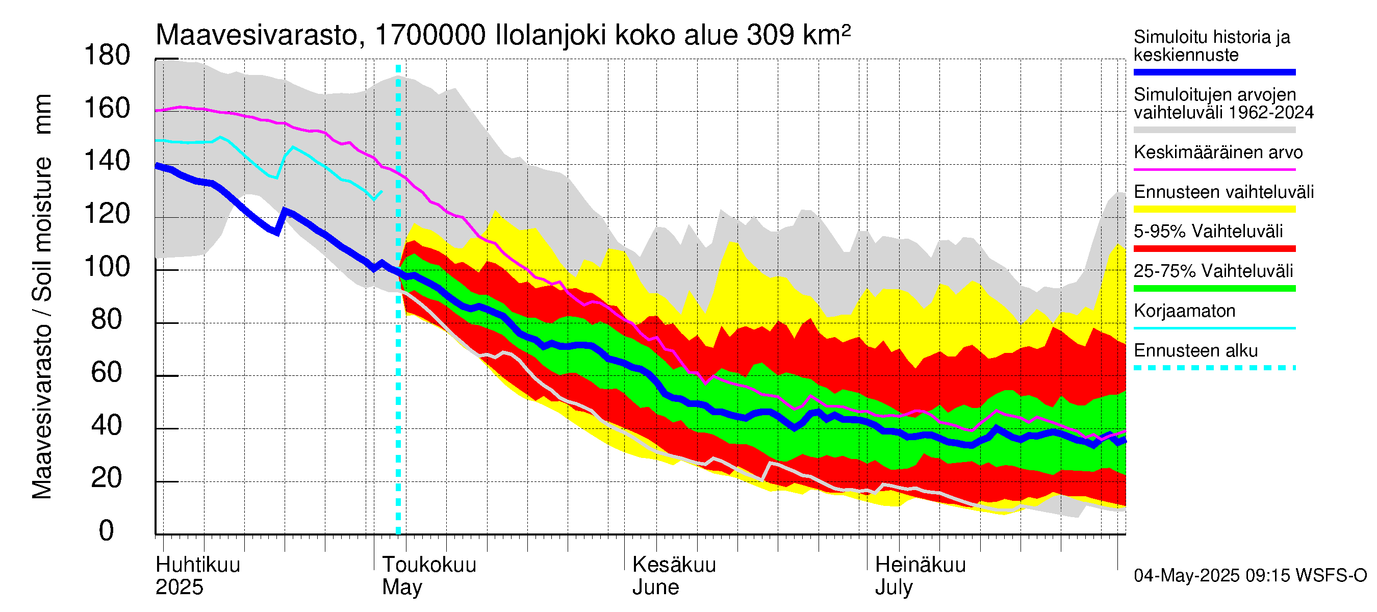 Ilolanjoen vesistöalue - Ilolanjoki: Maavesivarasto
