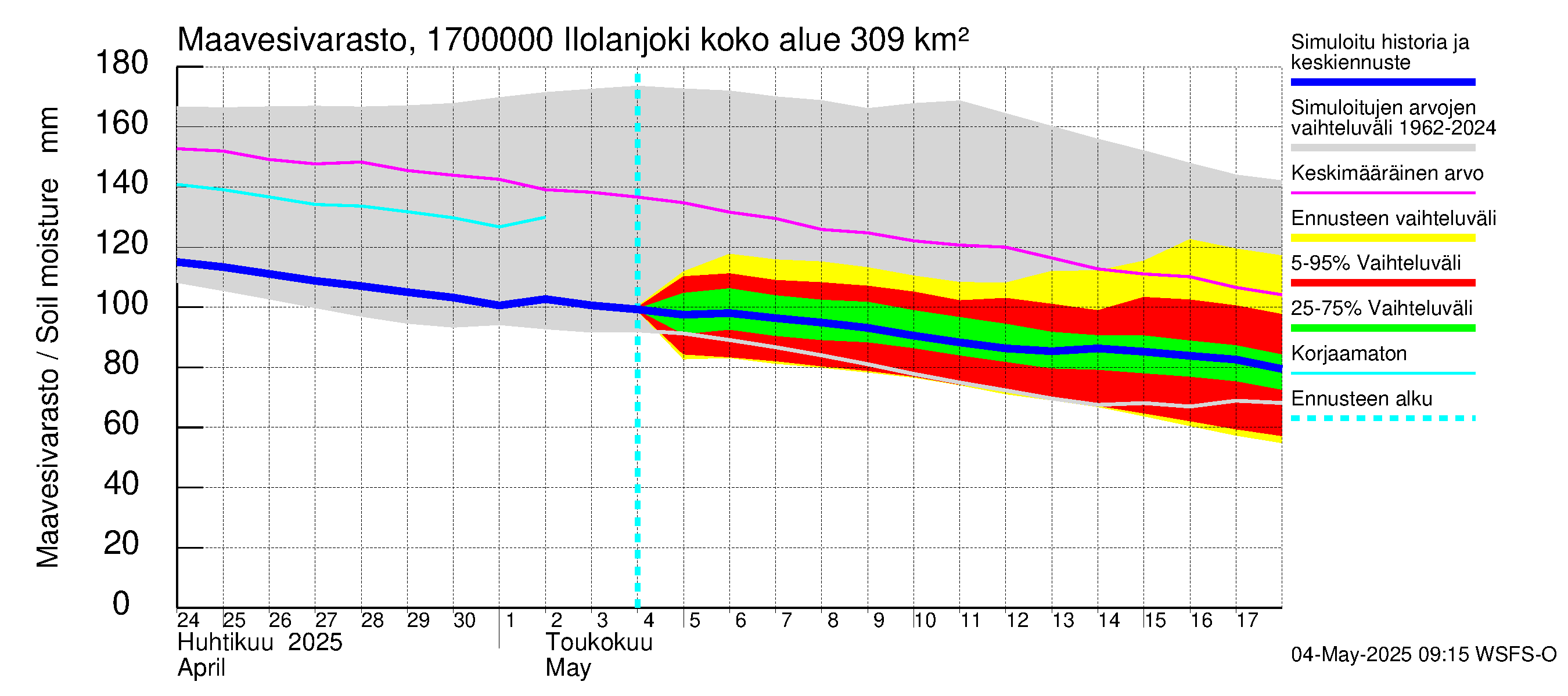 Ilolanjoen vesistöalue - Ilolanjoki: Maavesivarasto