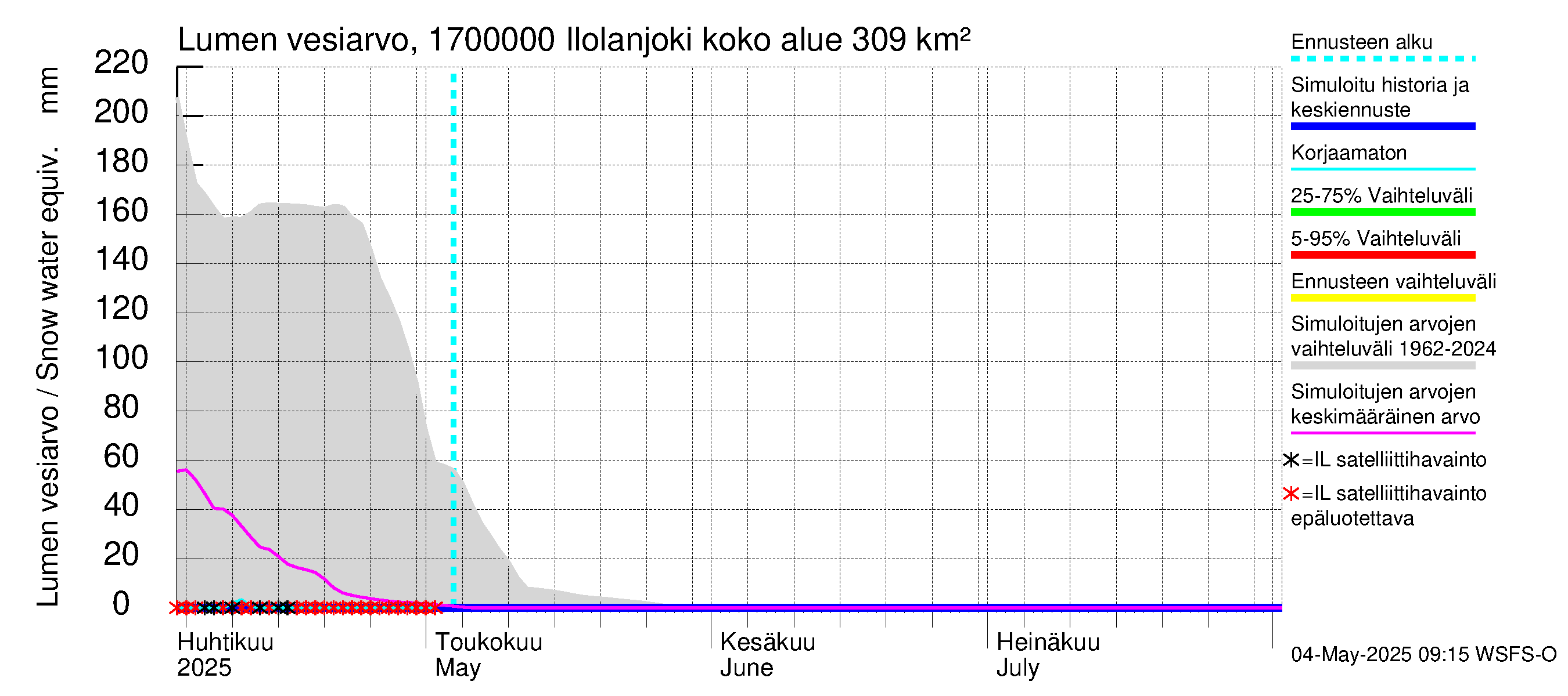 Ilolanjoen vesistöalue - Ilolanjoki: Lumen vesiarvo