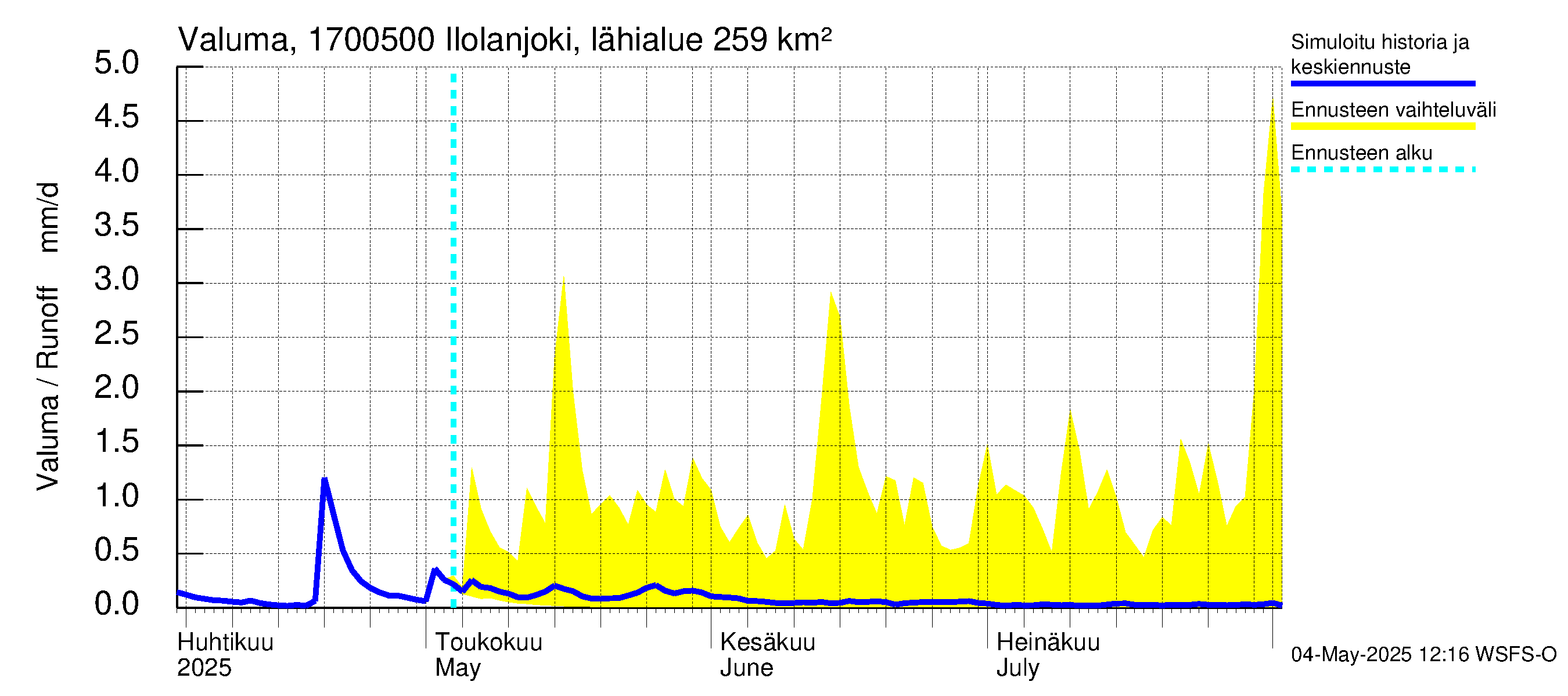 Ilolanjoen vesistöalue - Ilolanjoki, Ilolan silta: Valuma