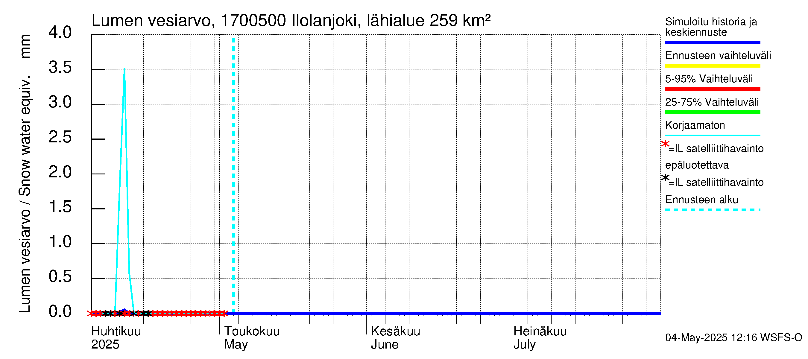 Ilolanjoen vesistöalue - Ilolanjoki, Ilolan silta: Lumen vesiarvo