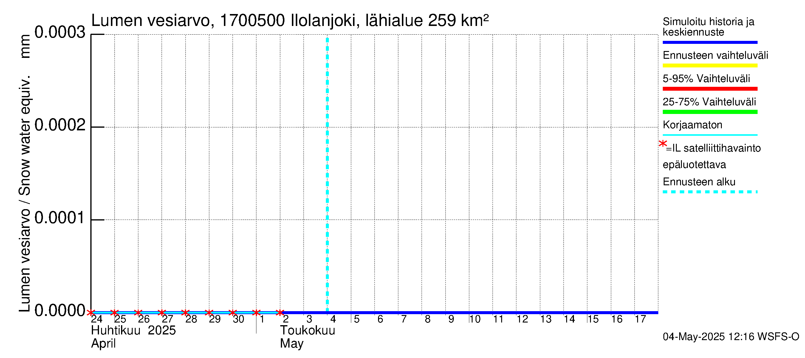 Ilolanjoen vesistöalue - Ilolanjoki, Ilolan silta: Lumen vesiarvo