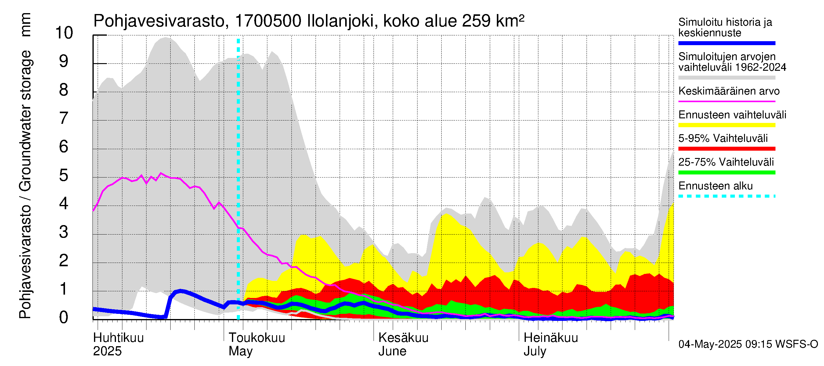 Ilolanjoen vesistöalue - Ilolanjoki, Ilolan silta: Pohjavesivarasto
