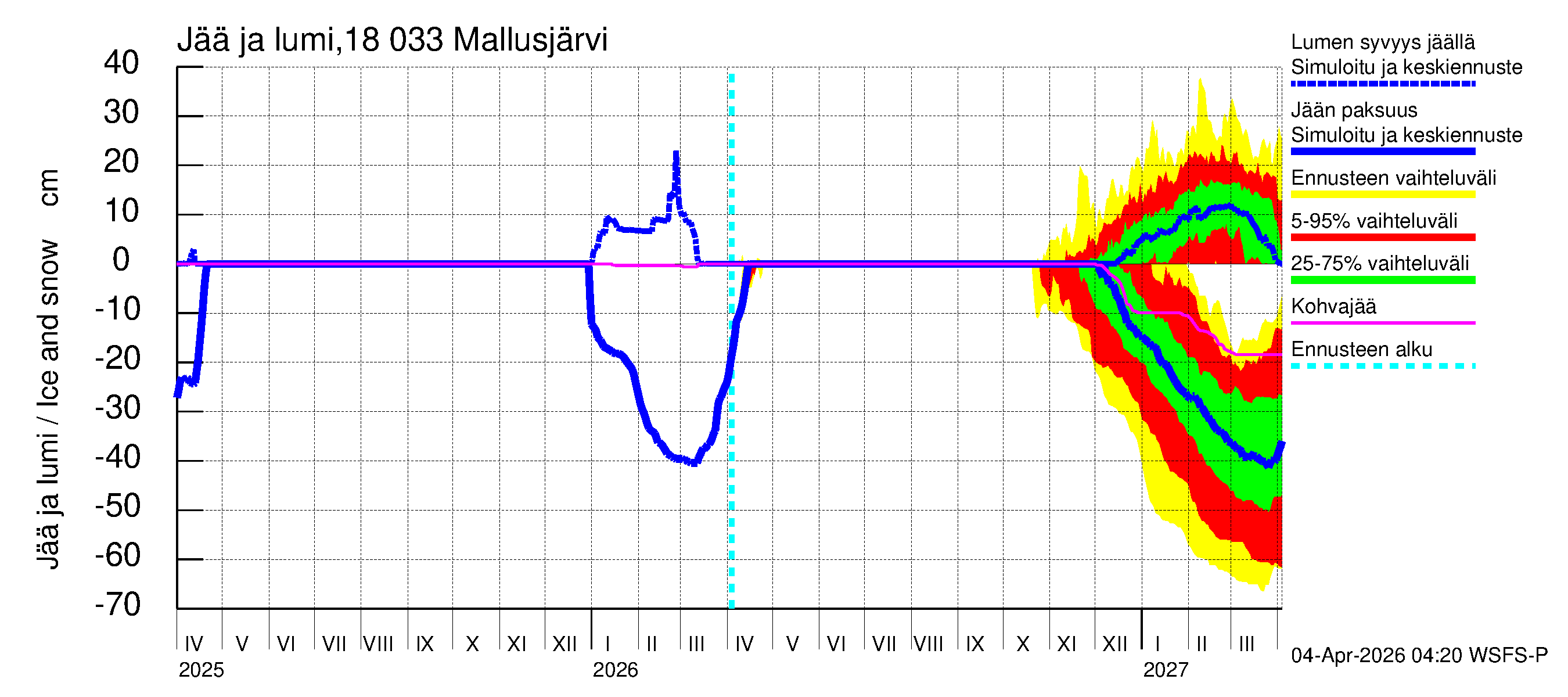 Porvoonjoen vesistöalue - Mallusjärvi: Jään paksuus