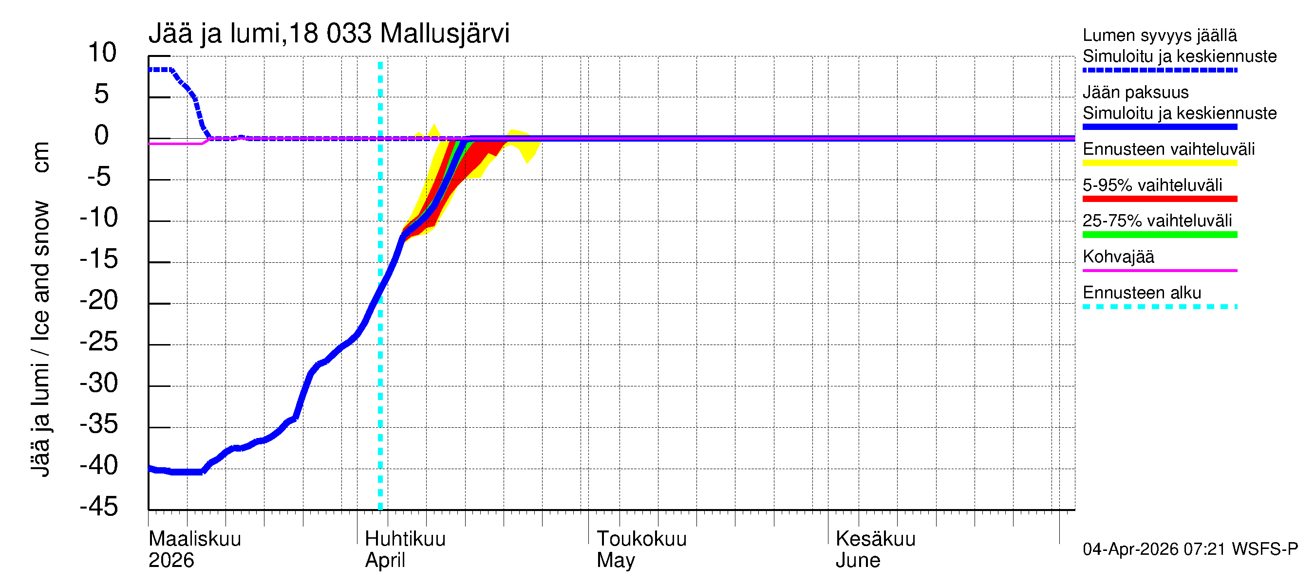 Porvoonjoen vesistöalue - Mallusjärvi: Jään paksuus