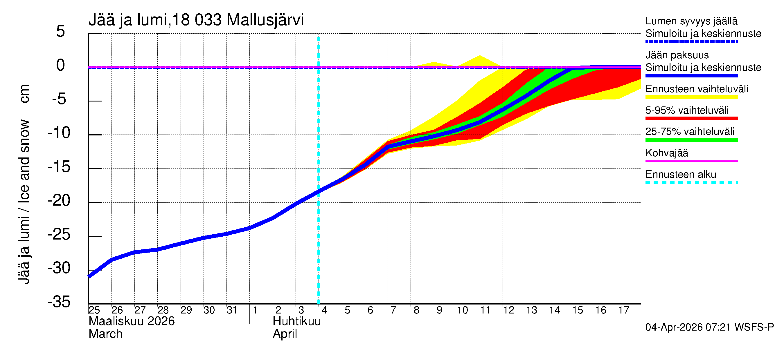 Porvoonjoen vesistöalue - Mallusjärvi: Jään paksuus