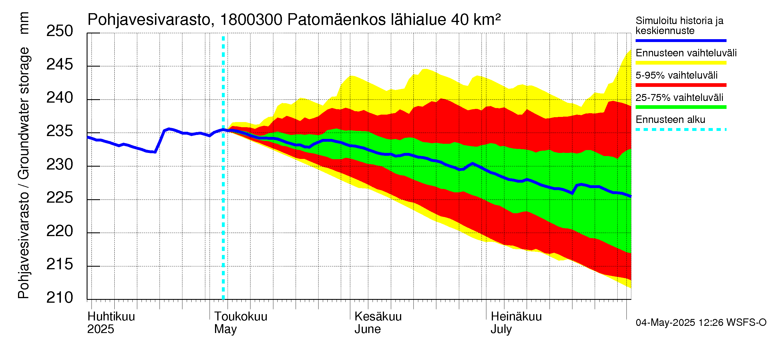 Porvoonjoen vesistöalue - Patomäenkoski: Pohjavesivarasto