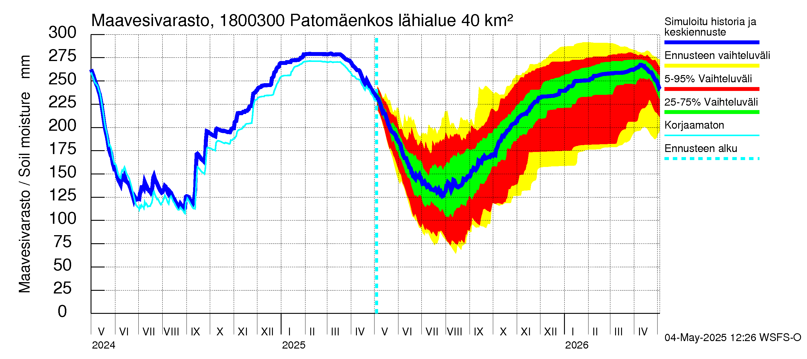 Porvoonjoen vesistöalue - Patomäenkoski: Maavesivarasto