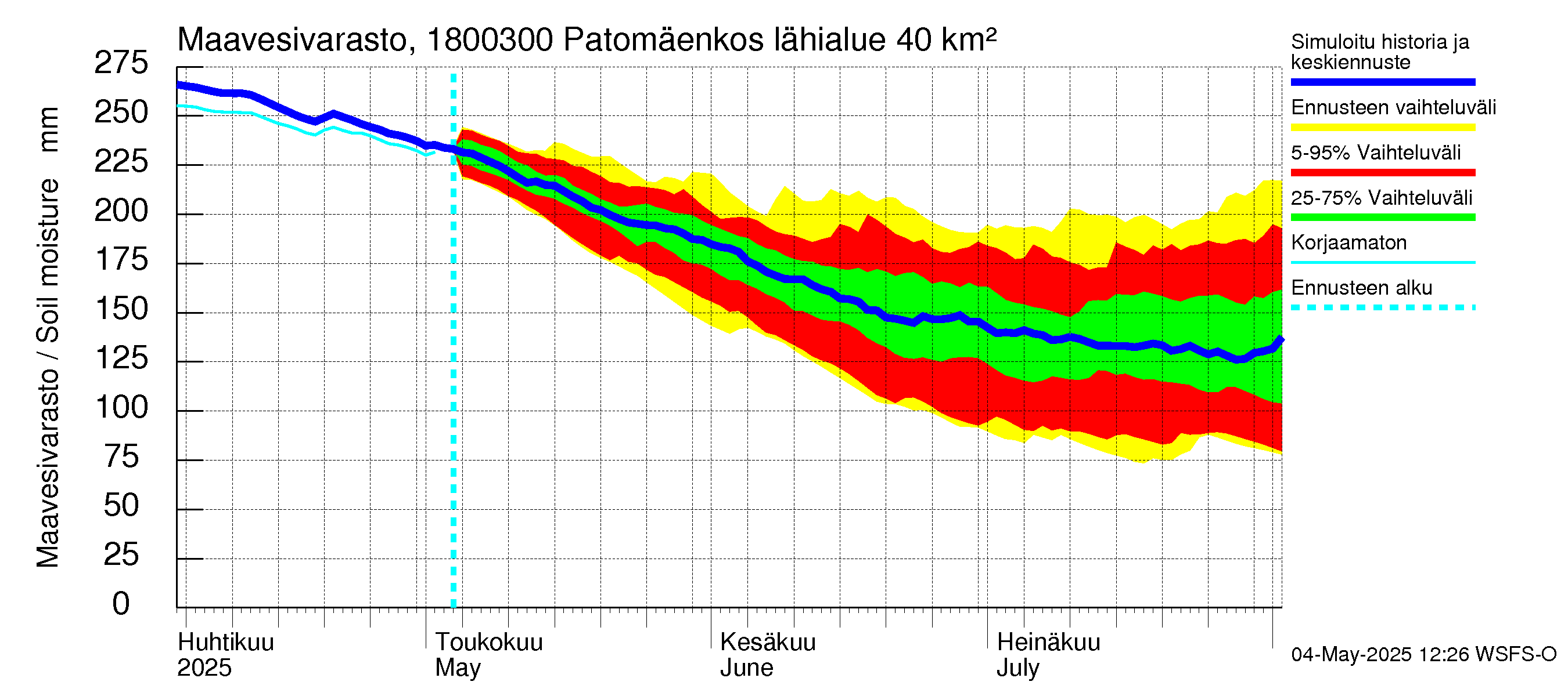 Porvoonjoen vesistöalue - Patomäenkoski: Maavesivarasto