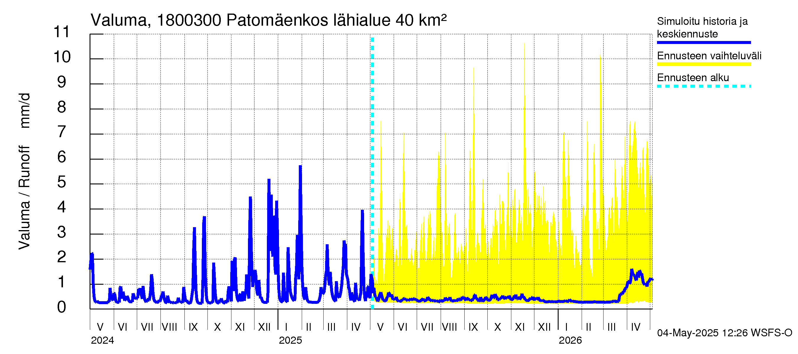 Porvoonjoen vesistöalue - Patomäenkoski: Valuma