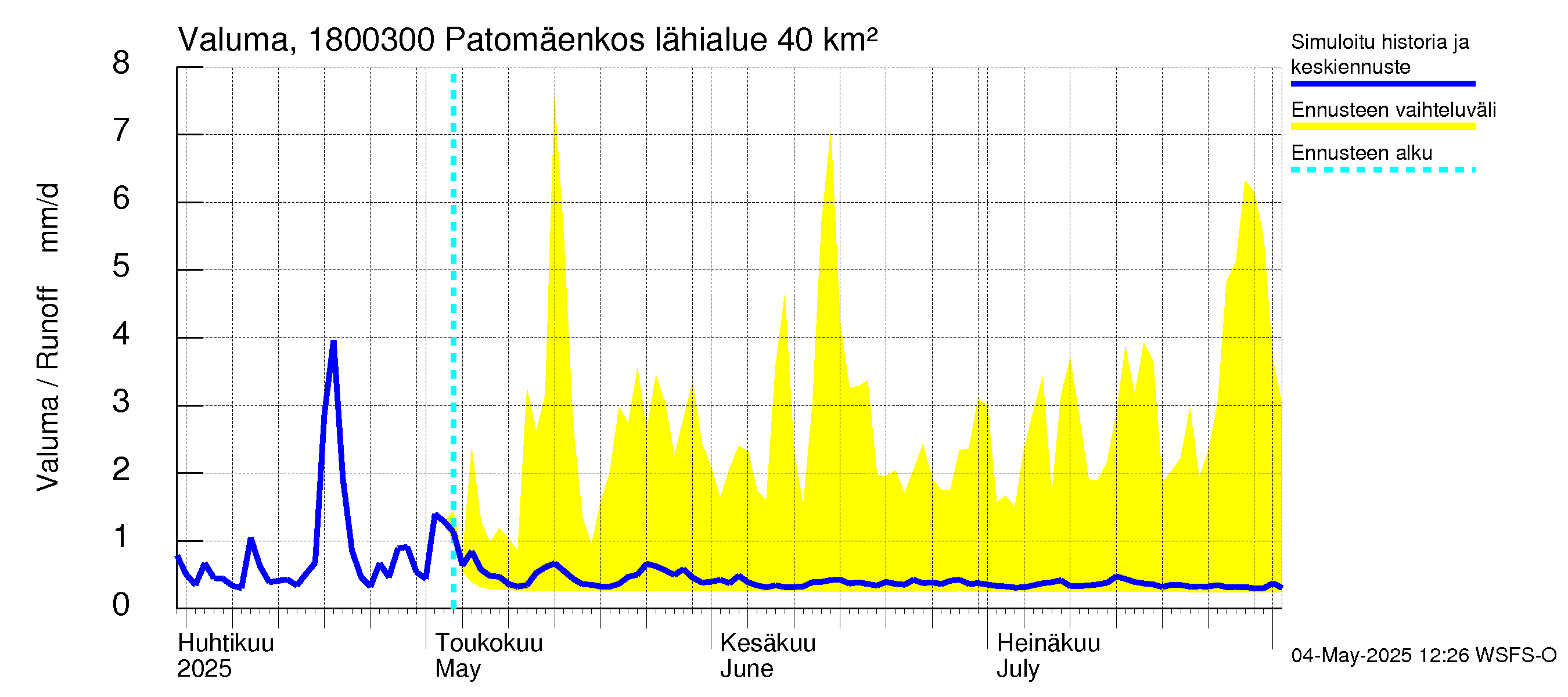Porvoonjoen vesistöalue - Patomäenkoski: Valuma