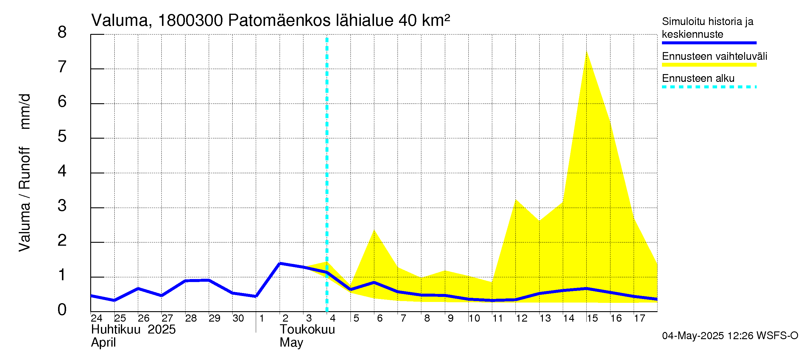 Porvoonjoen vesistöalue - Patomäenkoski: Valuma