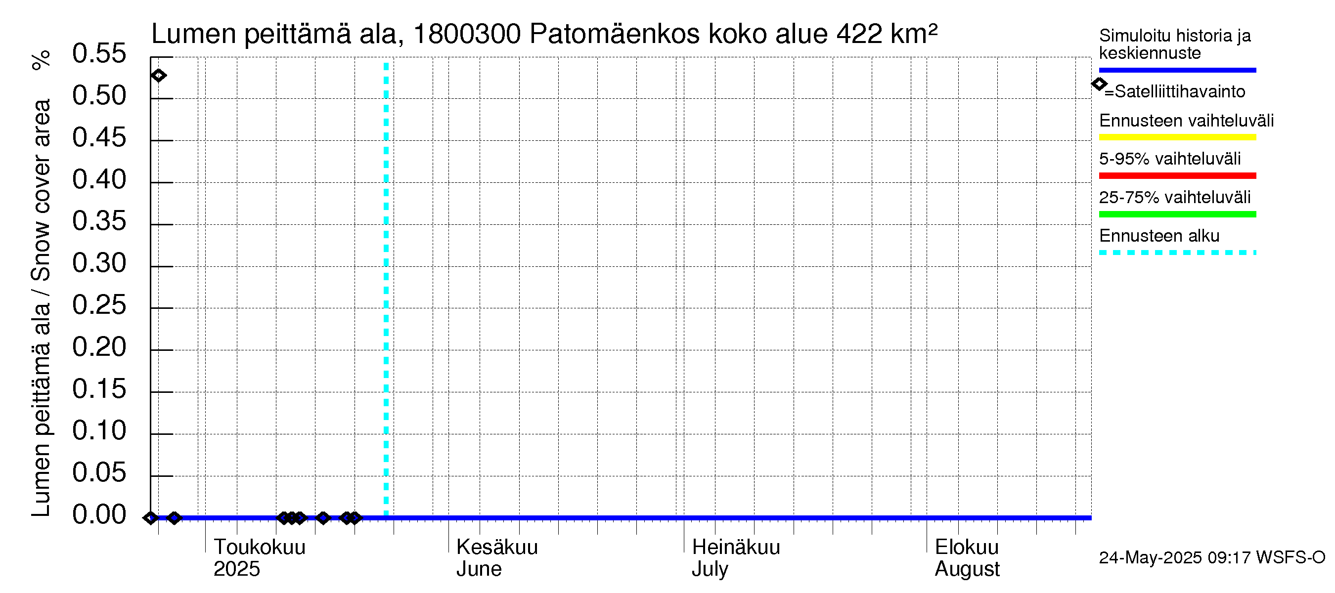 Porvoonjoen vesistöalue - Patomäenkoski: Lumen peittämä ala