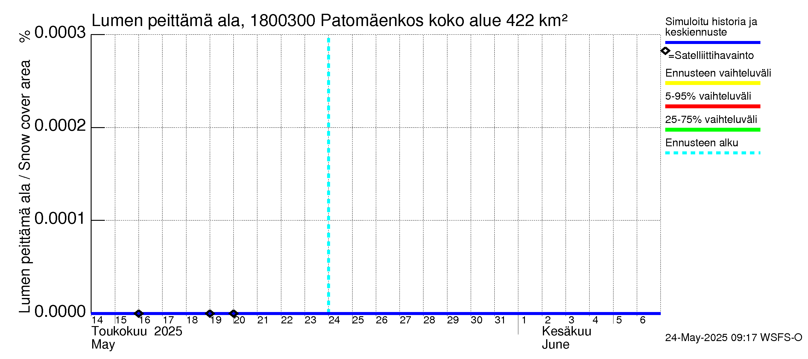 Porvoonjoen vesistöalue - Patomäenkoski: Lumen peittämä ala
