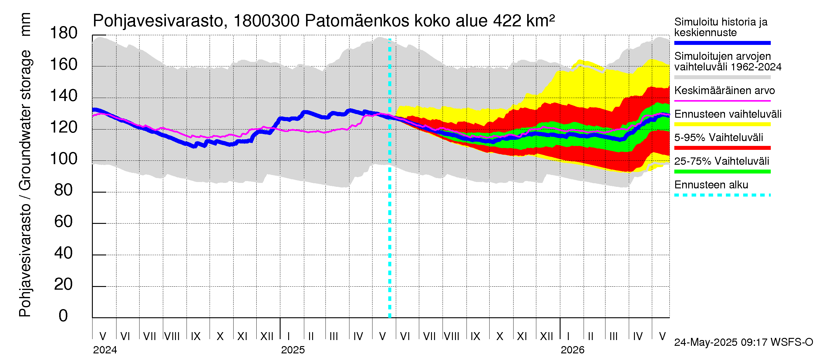 Porvoonjoen vesistöalue - Patomäenkoski: Pohjavesivarasto