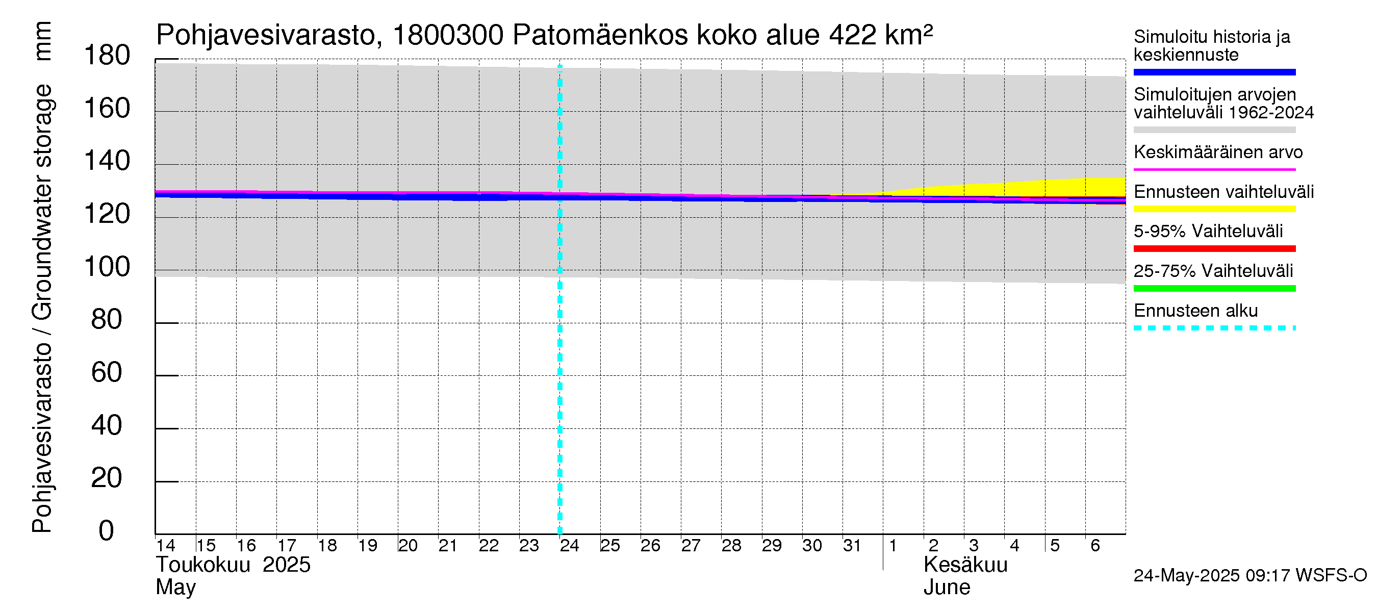 Porvoonjoen vesistöalue - Patomäenkoski: Pohjavesivarasto
