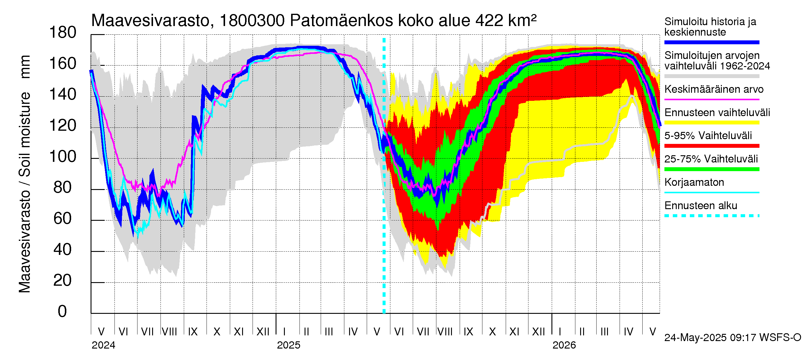 Porvoonjoen vesistöalue - Patomäenkoski: Maavesivarasto