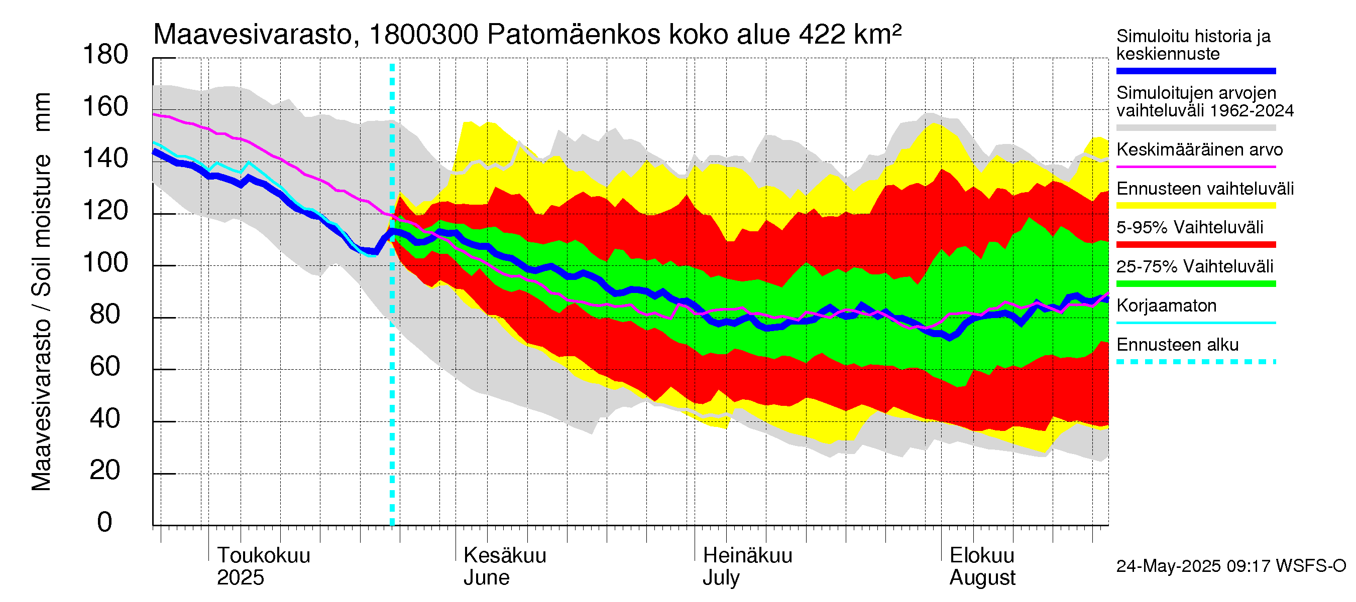 Porvoonjoen vesistöalue - Patomäenkoski: Maavesivarasto