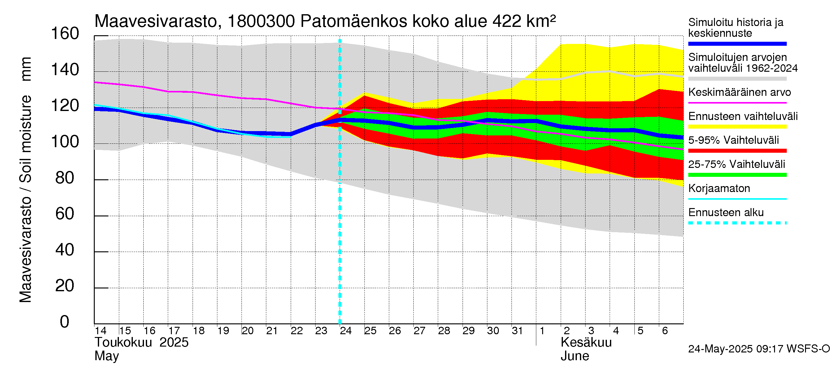 Porvoonjoen vesistöalue - Patomäenkoski: Maavesivarasto