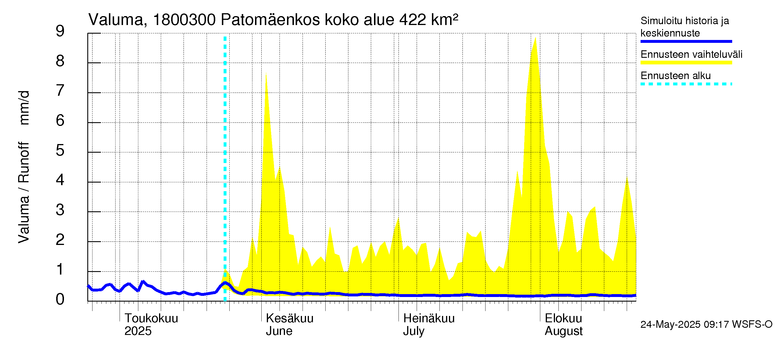 Porvoonjoen vesistöalue - Patomäenkoski: Valuma