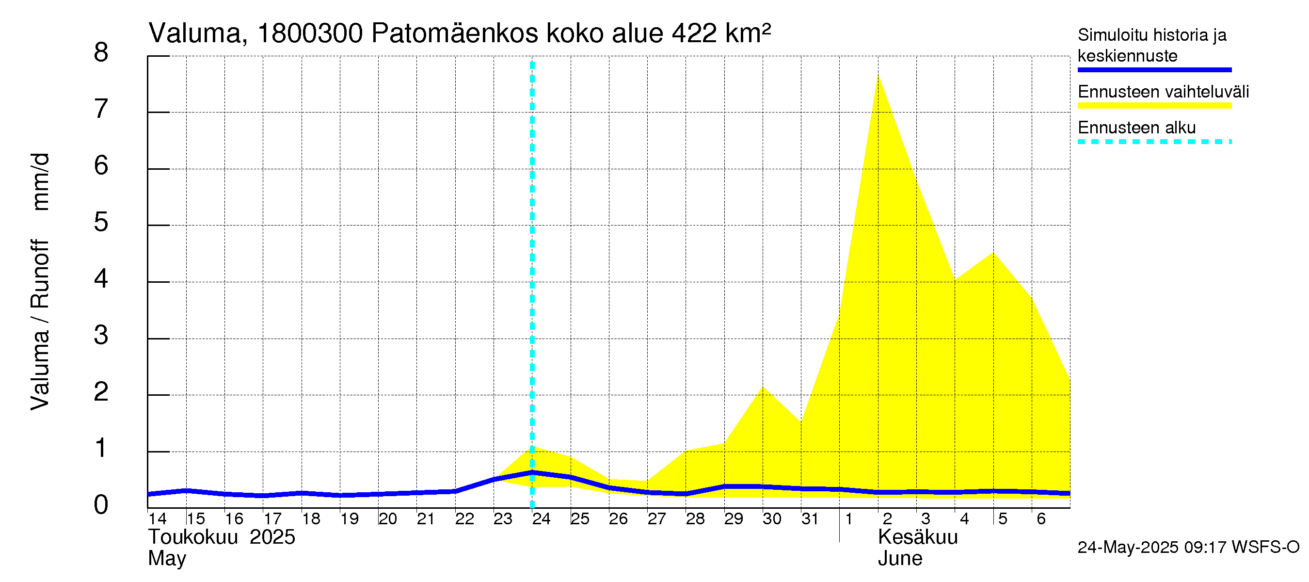 Porvoonjoen vesistöalue - Patomäenkoski: Valuma