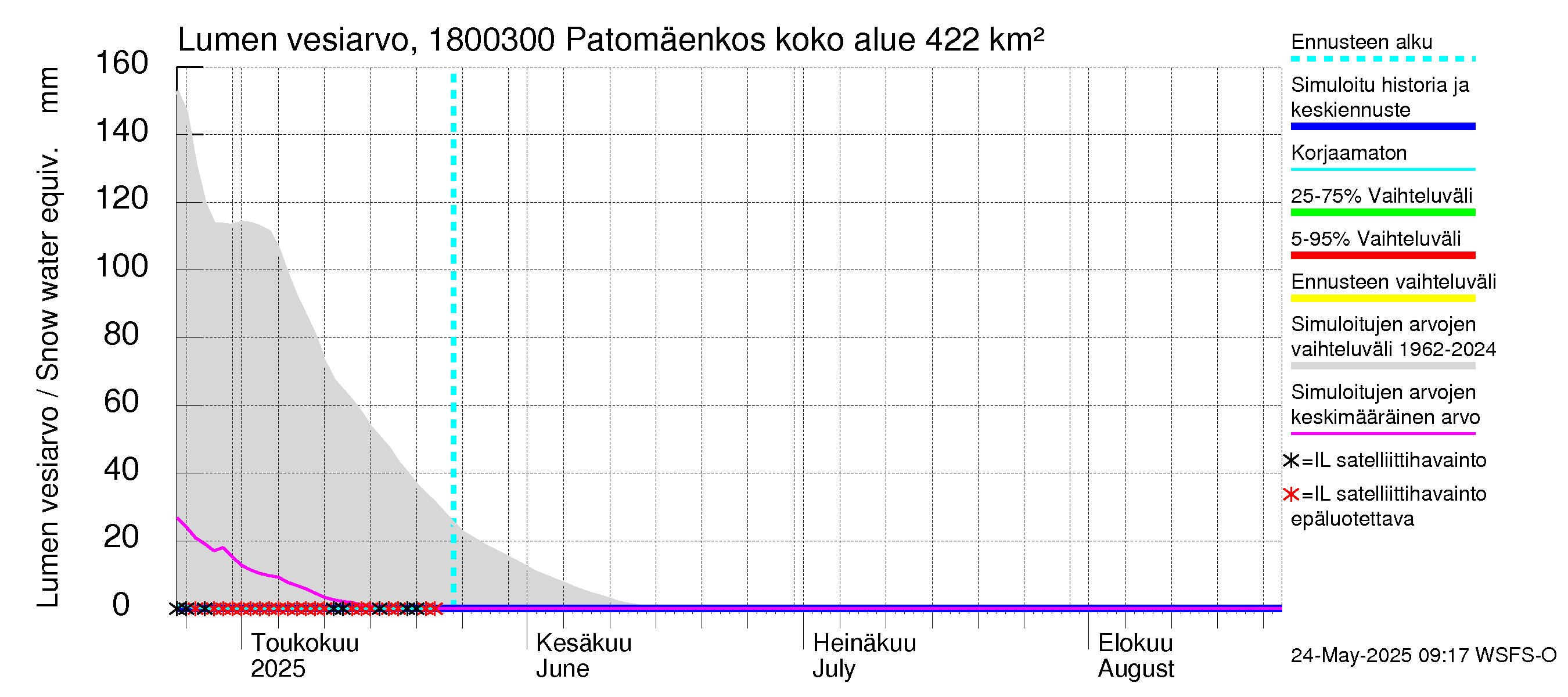 Porvoonjoen vesistöalue - Patomäenkoski: Lumen vesiarvo