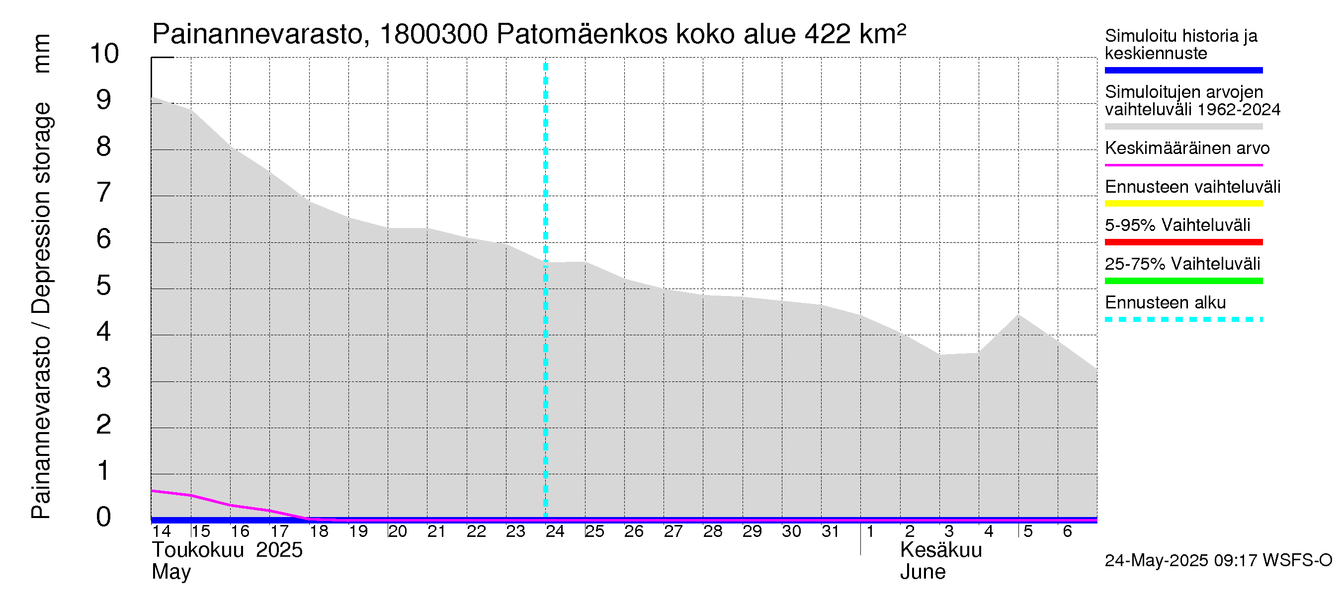 Porvoonjoen vesistöalue - Patomäenkoski: Painannevarasto