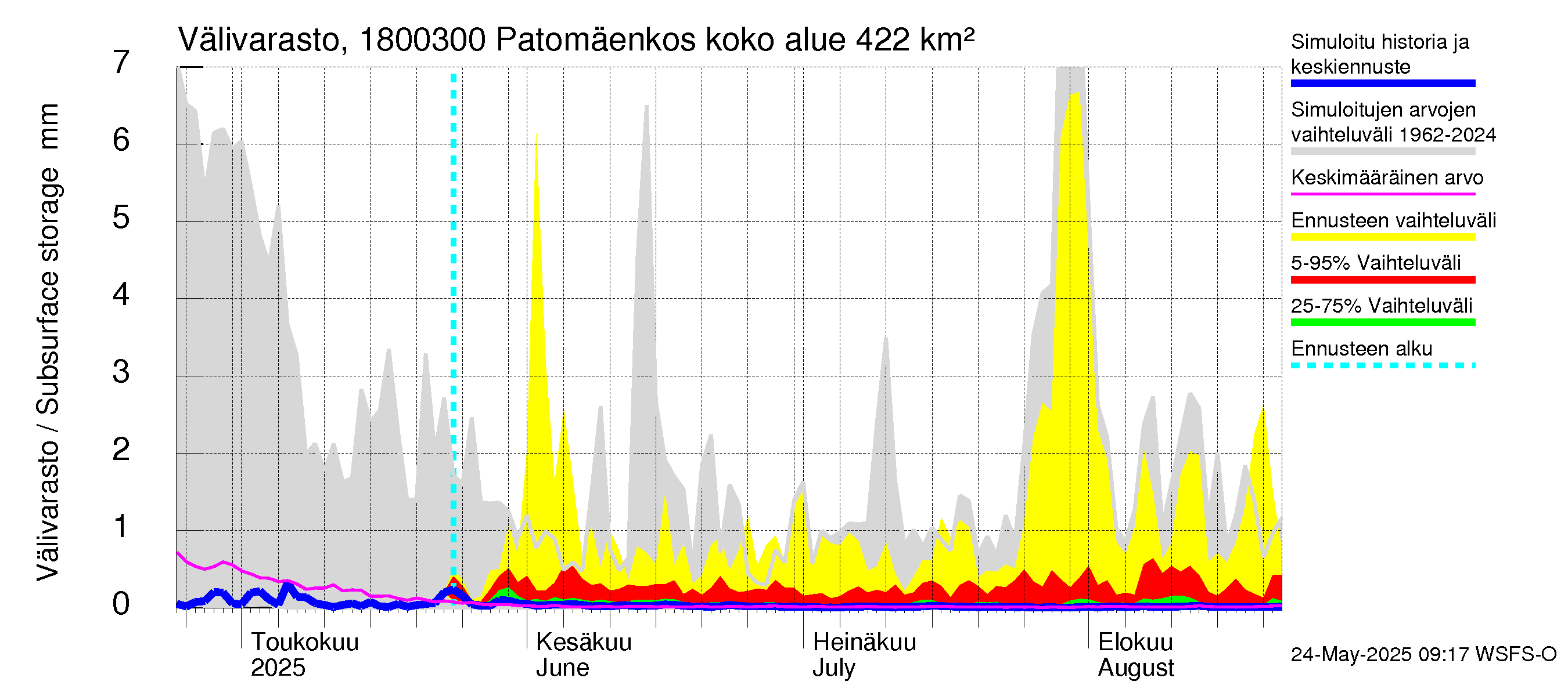 Porvoonjoen vesistöalue - Patomäenkoski: Välivarasto