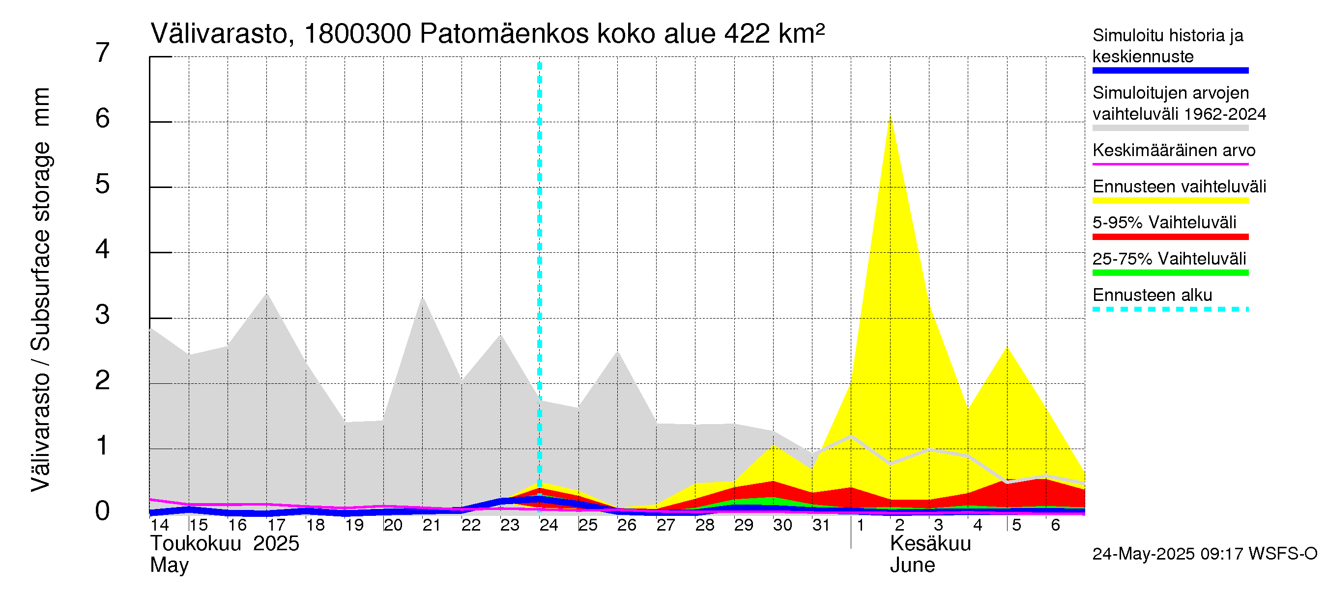 Porvoonjoen vesistöalue - Patomäenkoski: Välivarasto