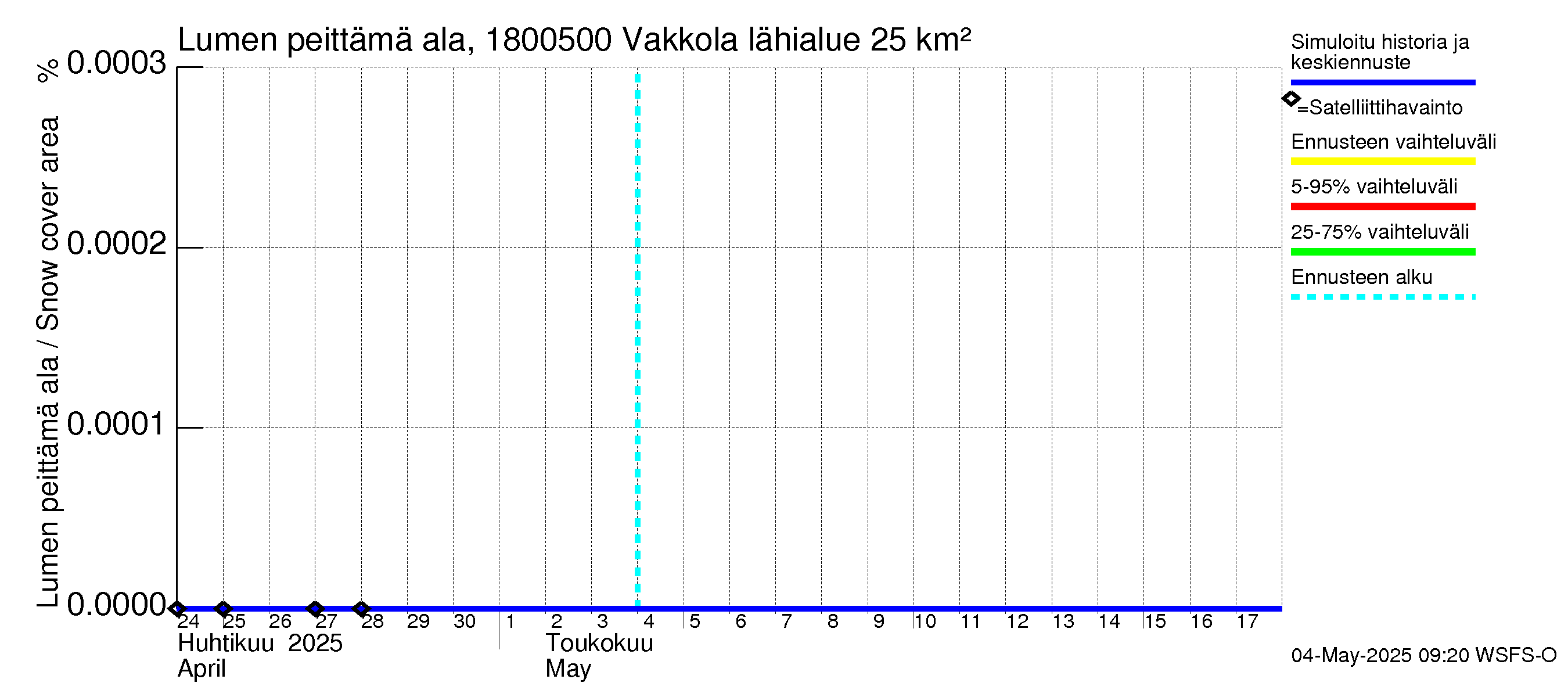 Porvoonjoen vesistöalue - Vakkola: Lumen peittämä ala