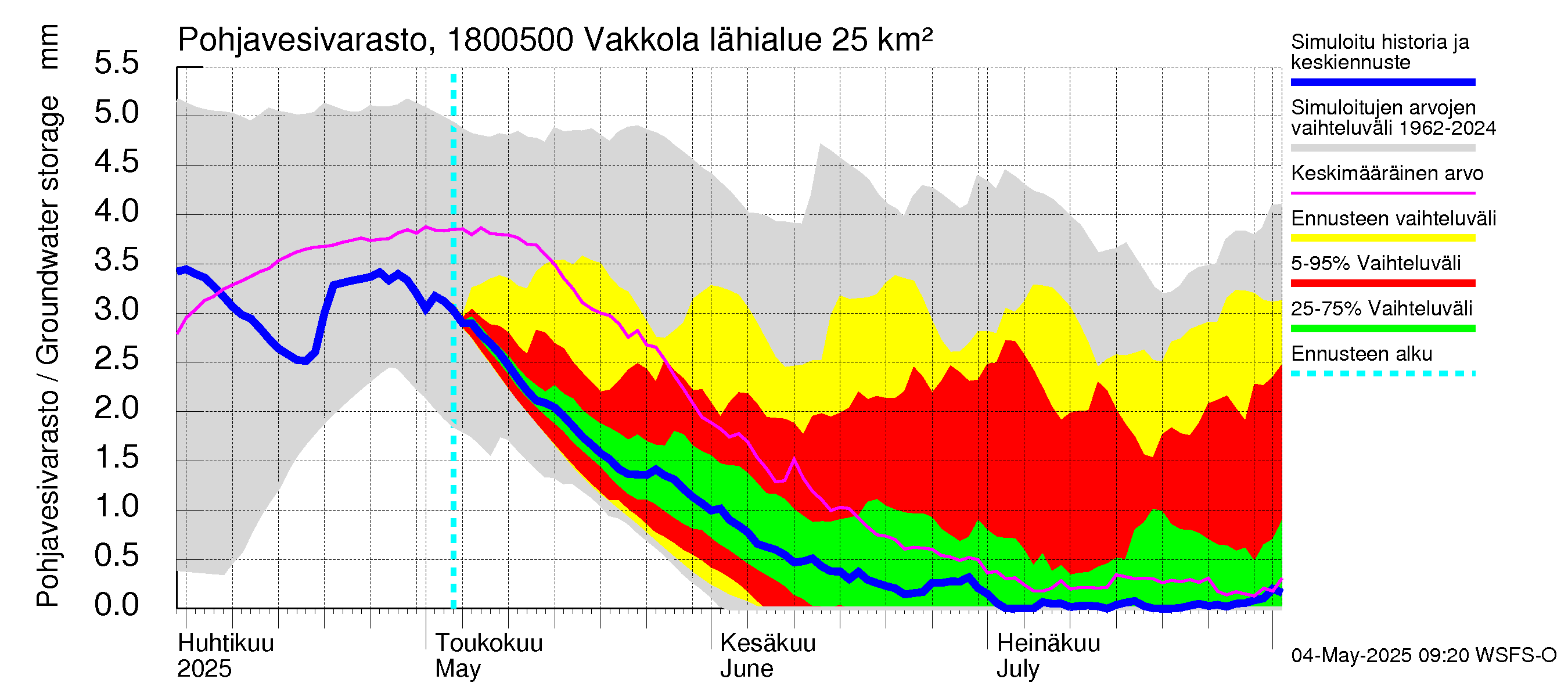 Porvoonjoen vesistöalue - Vakkola: Pohjavesivarasto