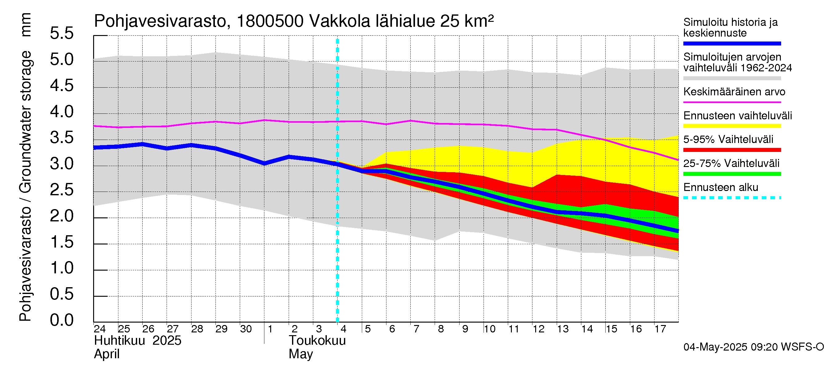 Porvoonjoen vesistöalue - Vakkola: Pohjavesivarasto