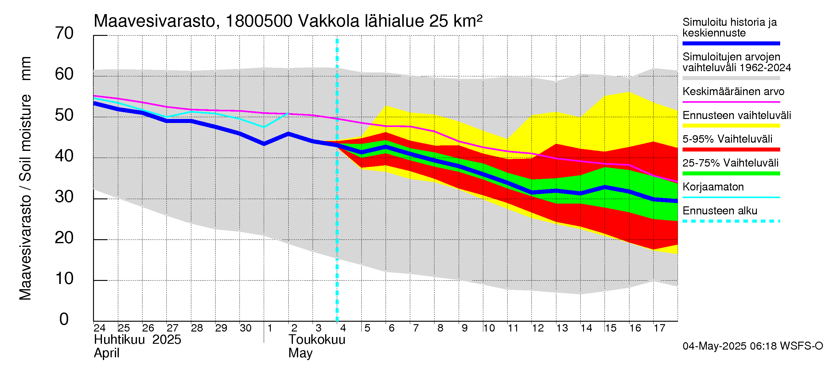 Porvoonjoen vesistöalue - Vakkola: Maavesivarasto