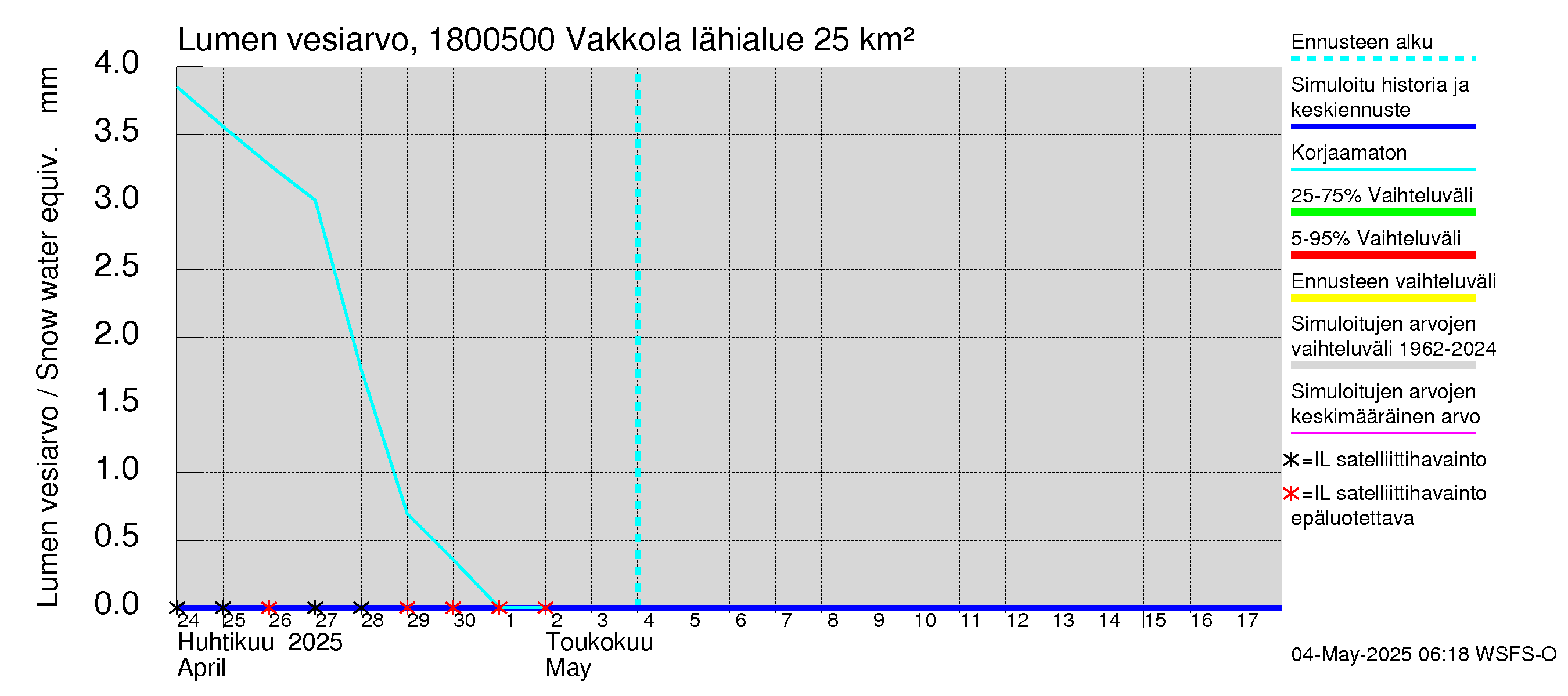 Porvoonjoen vesistöalue - Vakkola: Lumen vesiarvo