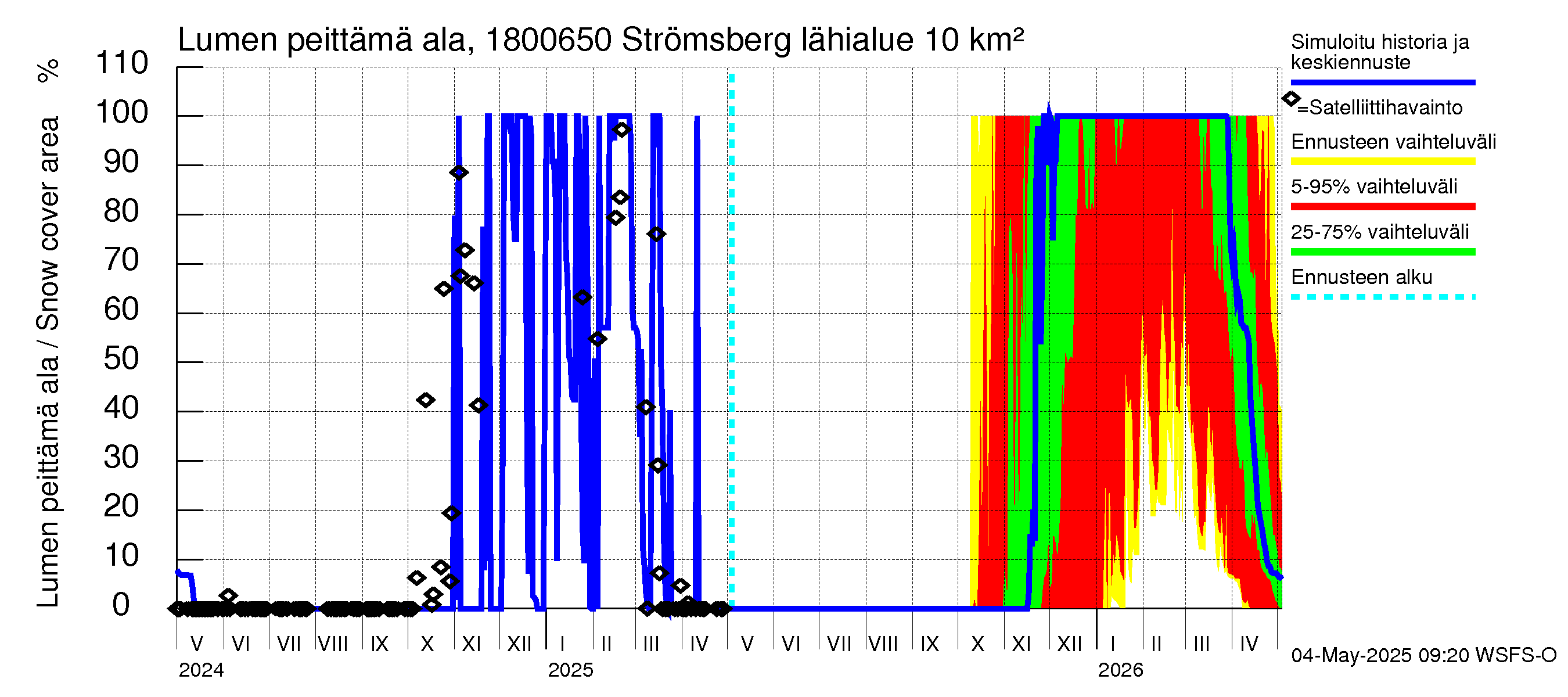 Porvoonjoen vesistöalue - Strömsberg: Lumen peittämä ala