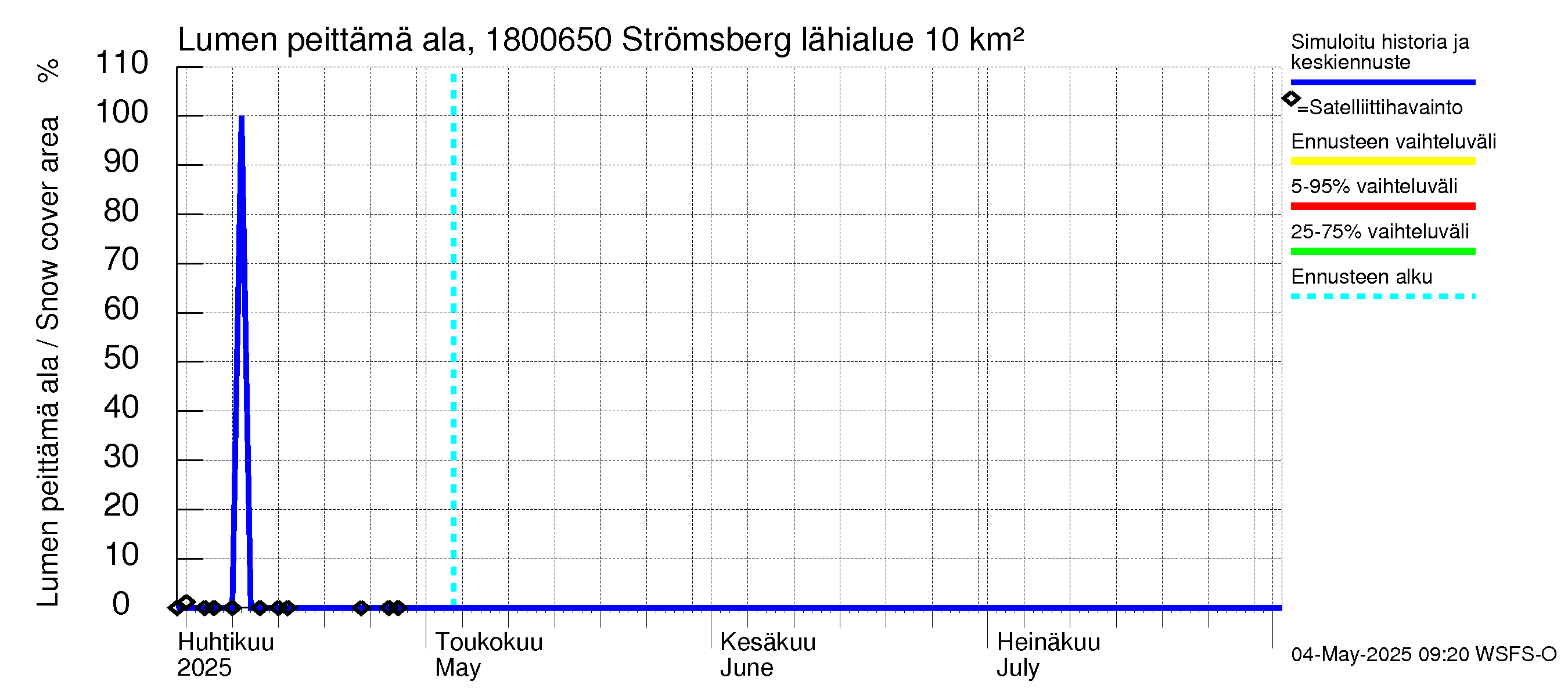 Porvoonjoen vesistöalue - Strömsberg: Lumen peittämä ala