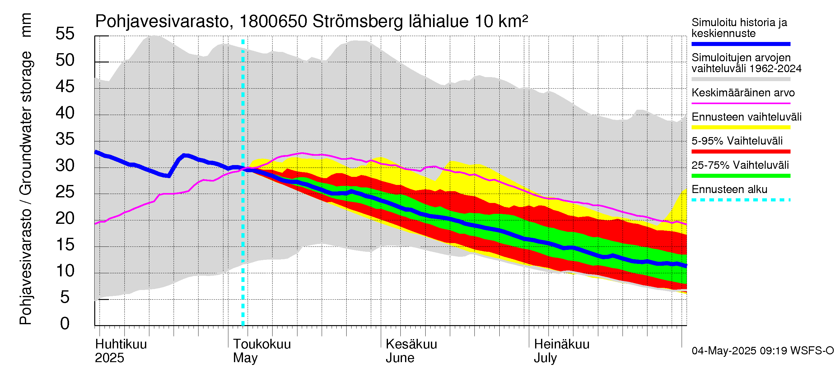 Porvoonjoen vesistöalue - Strömsberg: Pohjavesivarasto